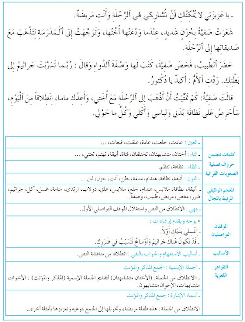 حكاية إغسلي يديك أولا  المستوى الأول  مرجع المفيد في اللغة العربية