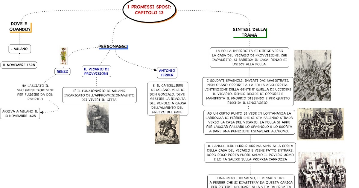 I PROMESSI SPOSI CAPITOLO 13