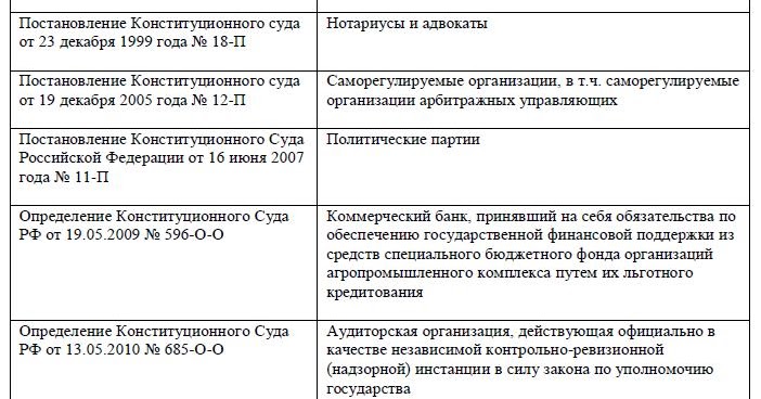 Условия отнесения общества к публичным компаниям