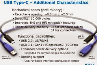 next gen USB 3.1 Type C to offer superfast speed with ultrafast connectivity