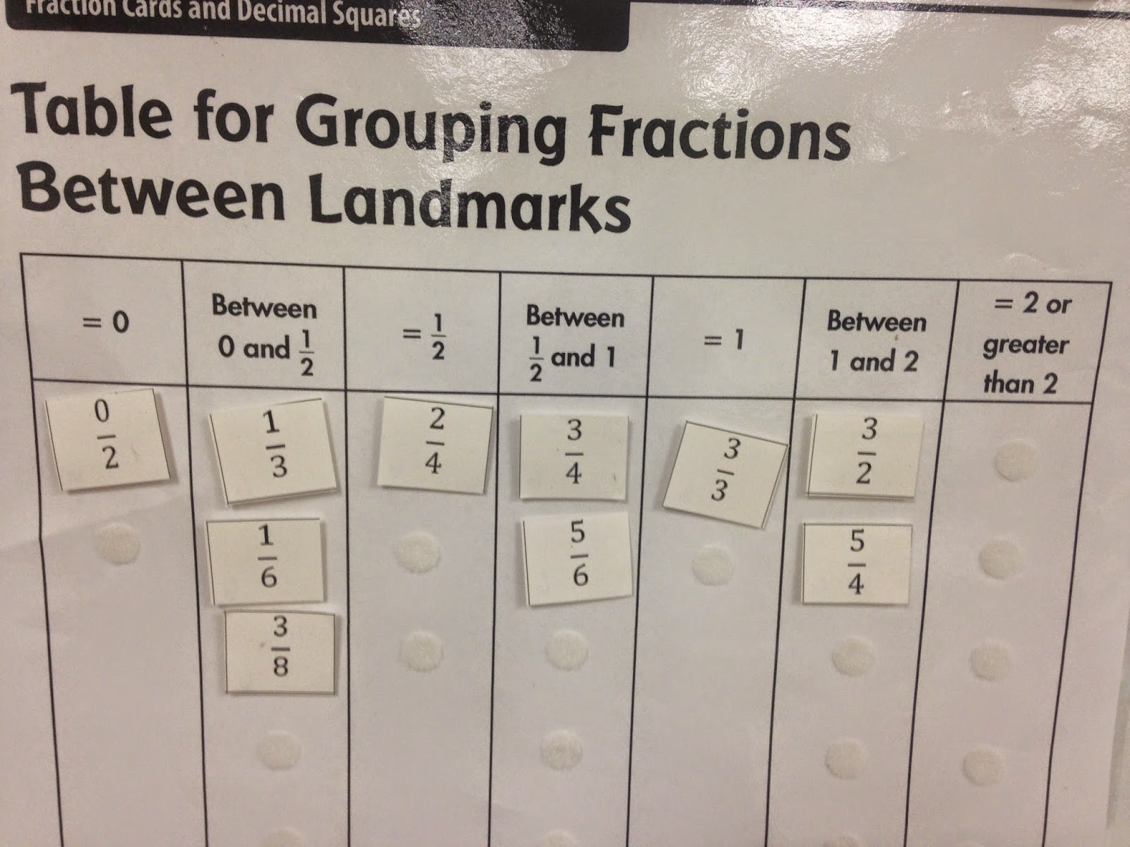 CORE Adventures Comparing Fractions to Landmark Numbers