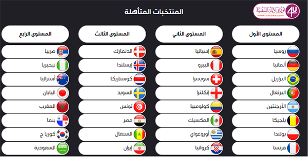 البث المباشر لحفل إجراء قرعة كأس العالم 2018 بروسيا وطريقة إجرائها 121212