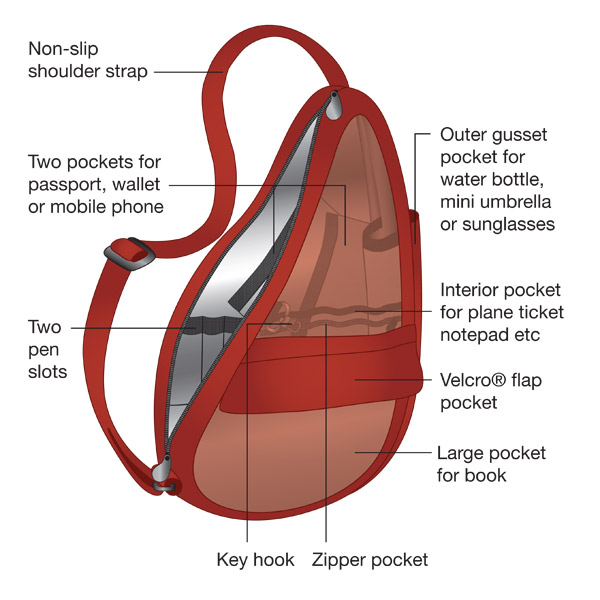 Roj - Fashion & Lifestyle: The Healthy Back Bag - A Design Classic! The
