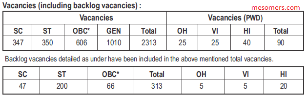Vacancies in SBI PO Exam 2017