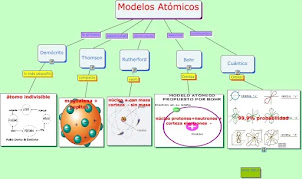 Mapa conceptual modelos atómicos