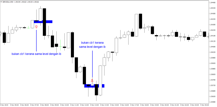 Ib forex adalah