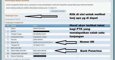 UPT TK/SD Kecamatan Medan Belawan: Cara Cek SK Aneka 