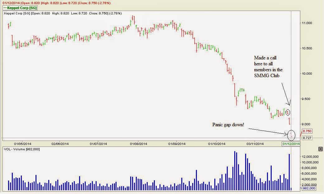 Stock Market BestKept Secrets Keppel Corp Panic Slam Down