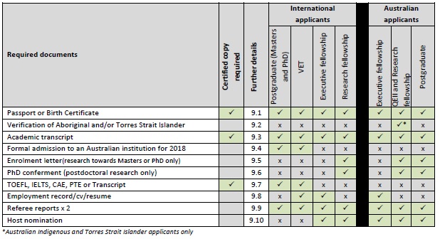 endeavour scholarships required documents endeavour scholarships required documents