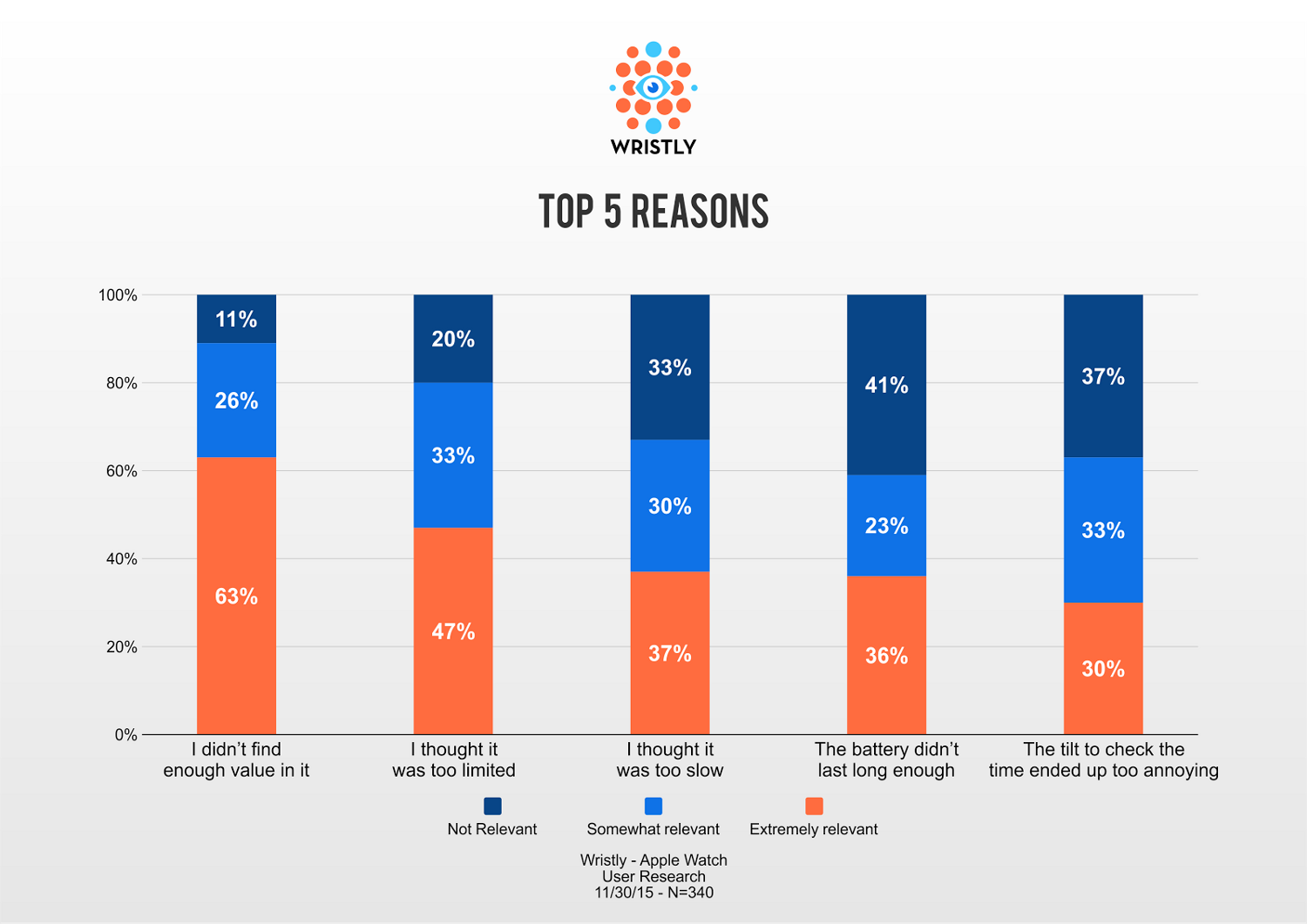 reasons for job dissatisfaction reasons for job dissatisfaction