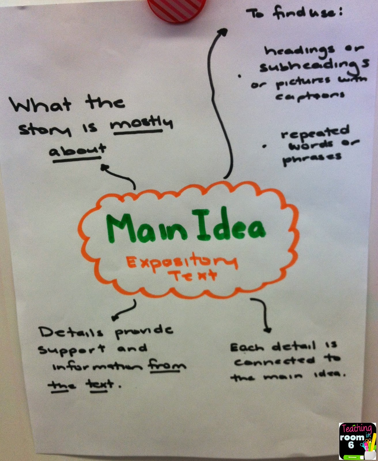 Worksheet 4th Grade Main Idea Worksheets Grass Fedjp Worksheet Study Site