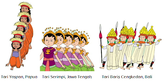 Materi Kelas 6 Pola Lantai tari Tradisional (Tema 2 Hal 13)
