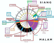 :: WAKTU SOLAT DAN ZIKIR ::