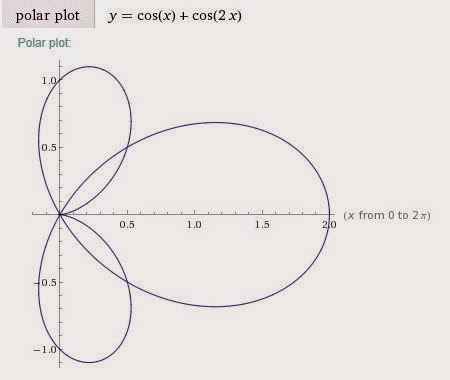 Penis,+mathematical+equation,+polar+1+-+0b.jpg