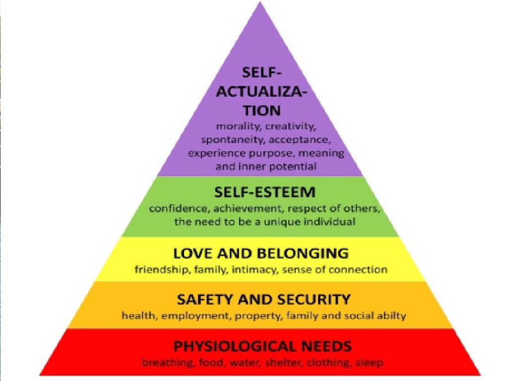 Abraham Maslow Teori Hierarcy of Needs (Hirarki