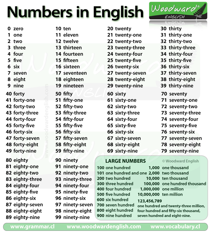Numbers In English 11 20