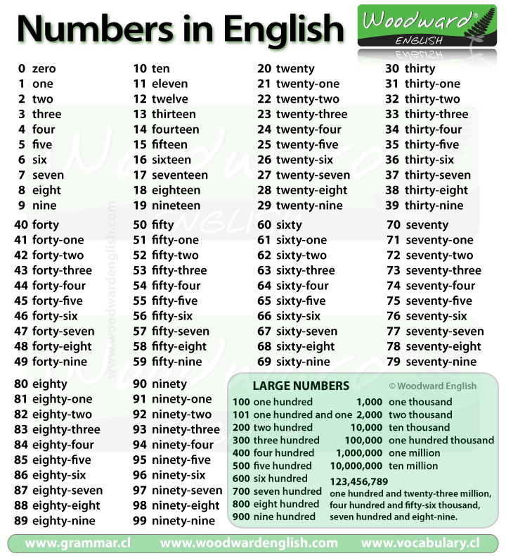 cpi-tino-grand-o-bilingual-sections-numbers-from-1-to-100