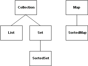 Collections in Java ~ Nguyễn Hữu Hải