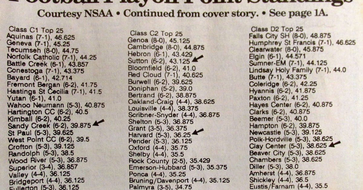 Sutton Nebraska Museum '93 Sutton football team