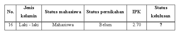 Raymond For Data Science Cara Kerja Algoritma Naive Bayes