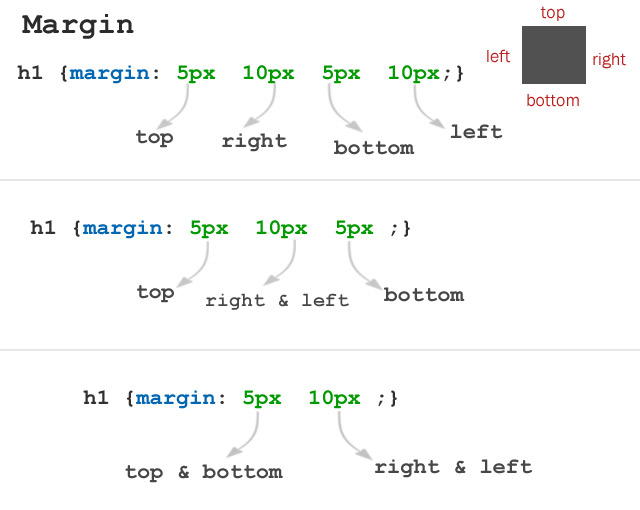 CSS Tutorials: 2013-09-08