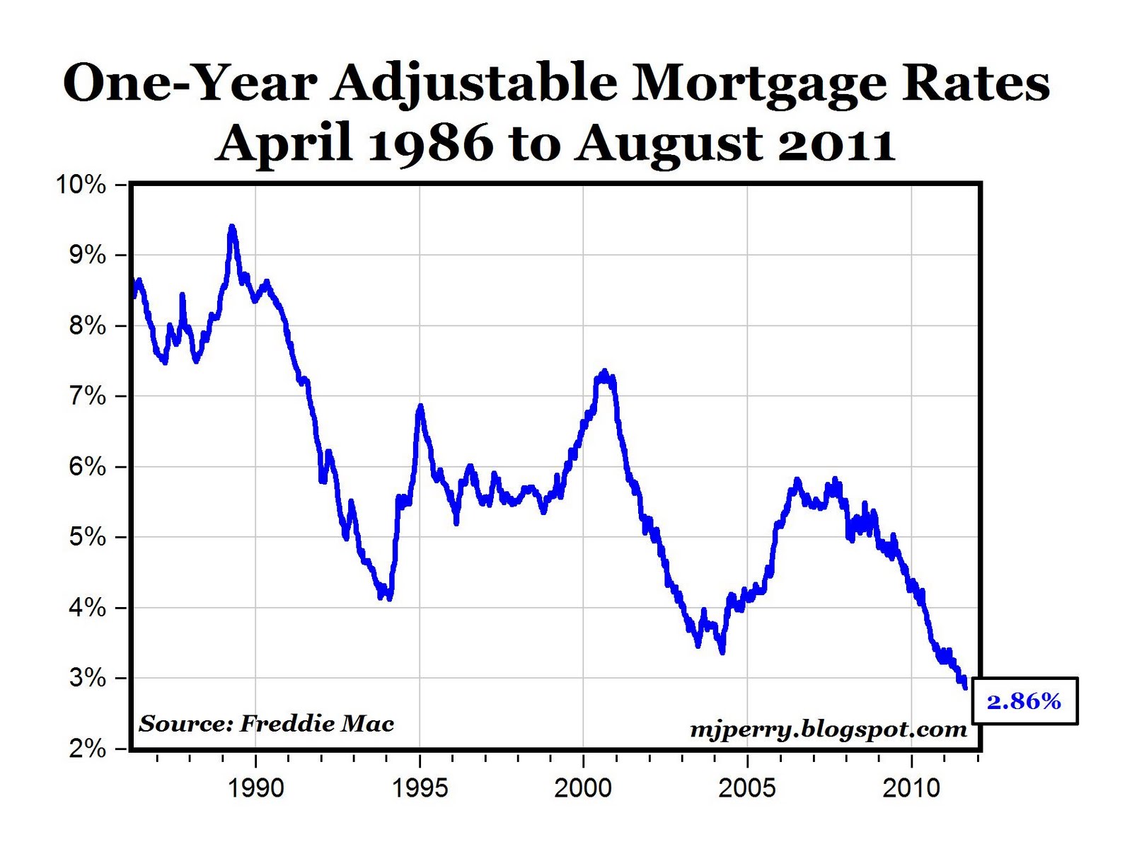 CARPE DIEM Mortgage Rates Fall to Record Low Levels Monthly Payments on A Median Price Home