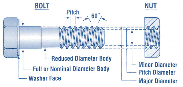 Screw Thread Terminology Electrical Blog screw-thread-terminology-electrical-blog