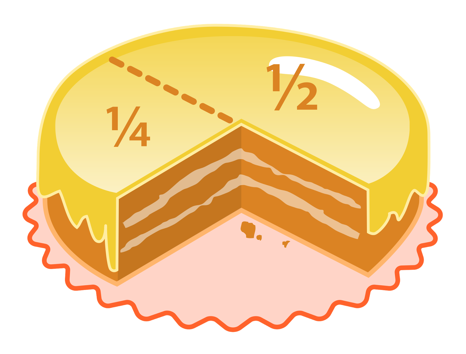 adult-education-muscatine-community-college-turn-fractions-into-visuals