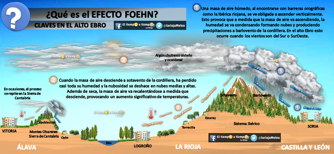 El Tiempo a tiempo La Rioja Orografía El Tiempo a tiempo La Rioja Orografía