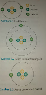 Inti Atom Yang Tidak Bermuatan Listrik Disebut - Sebutkan Mendetail