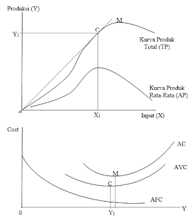 Kurva Biaya Total rata-rata (Average Cost) Kurva Biaya Total rata-rata (Average Cost)