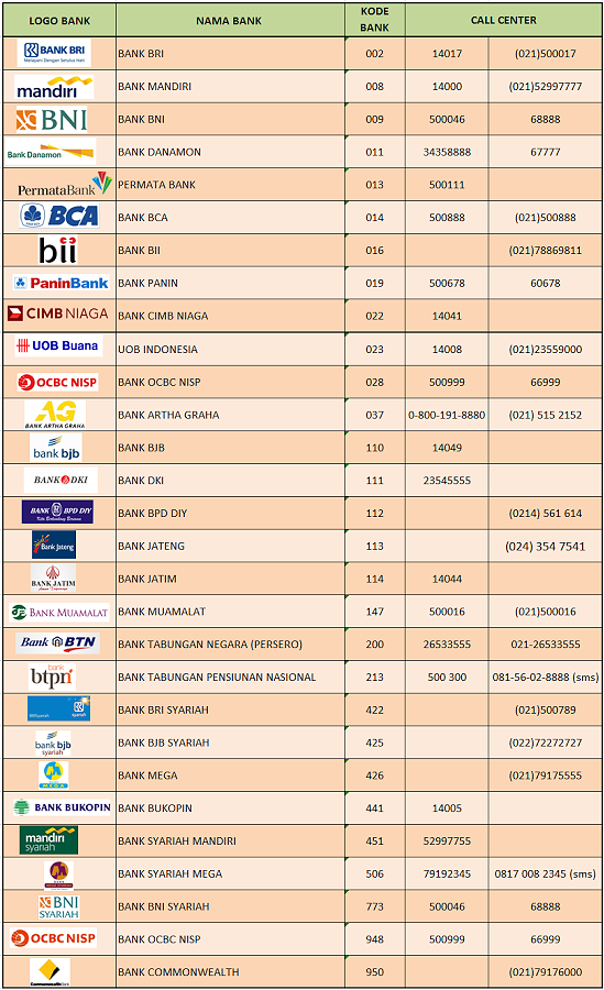 Cara Daftar Web Support SSH Bali
