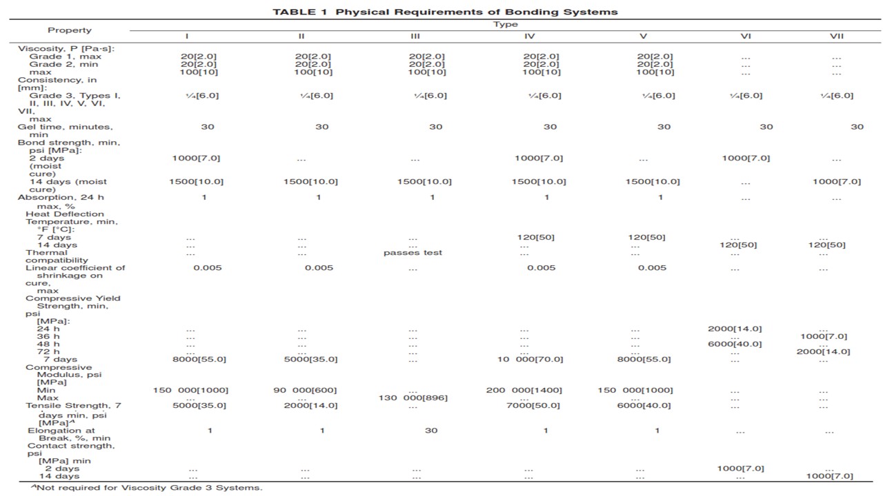 EpoxyResinBase Bonding Systems for