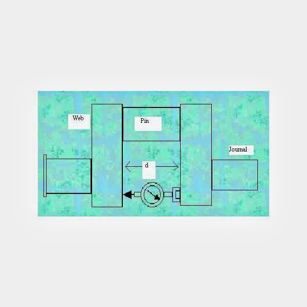 Simple Explanation Of Crankshaft Deflections, Measurement Procedure