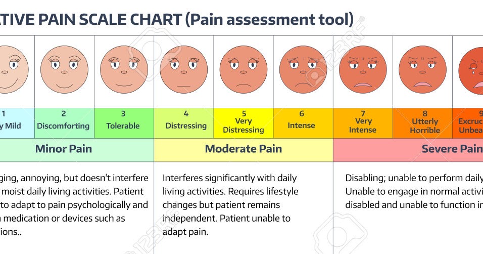 Pain Scale Chart Printable