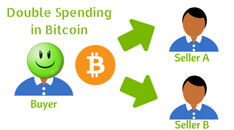 hogyan működik a bitcoin)