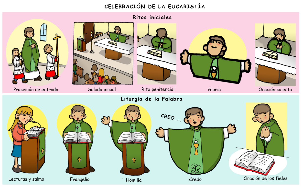 Youthful Church LA EUCARISTÍA ¿Conoces las Partes de la Misa? Youthful Church LA EUCARISTÍA ¿Conoces las Partes de la Misa?