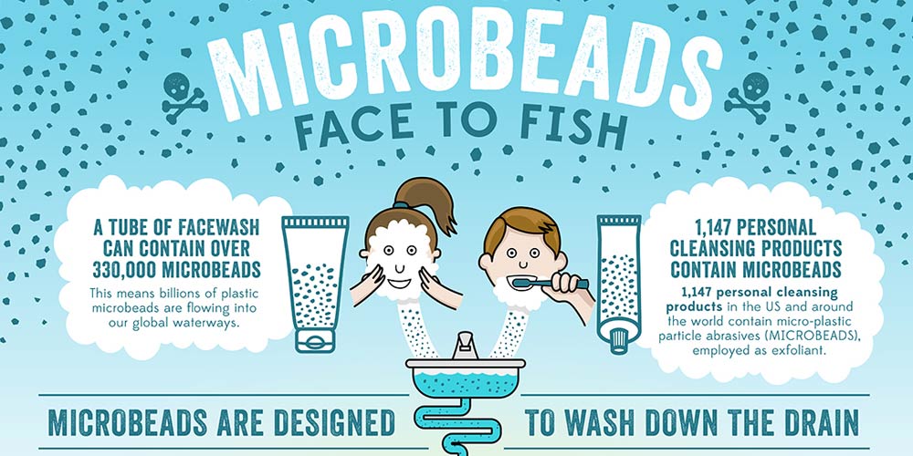 Groups Press DOH, FDA to Ban Plastic Microbeads in Personal Care and