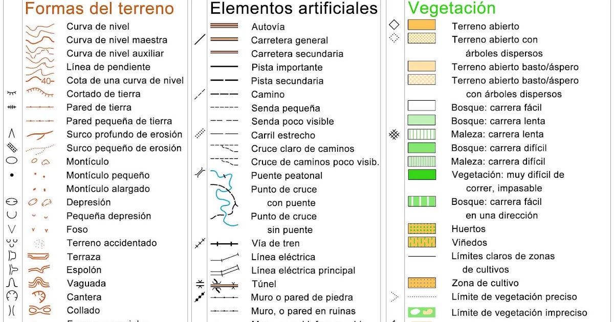 Nabesar Símbolos Para Mapas De Orientación