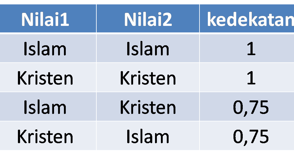 Soal Cerita Algoritma Contoh Soal Pelajaran