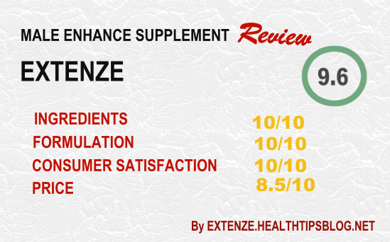 Extenze Review by Author