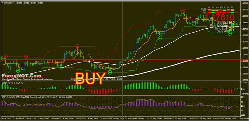 Forex-50-200-EMA-BUY