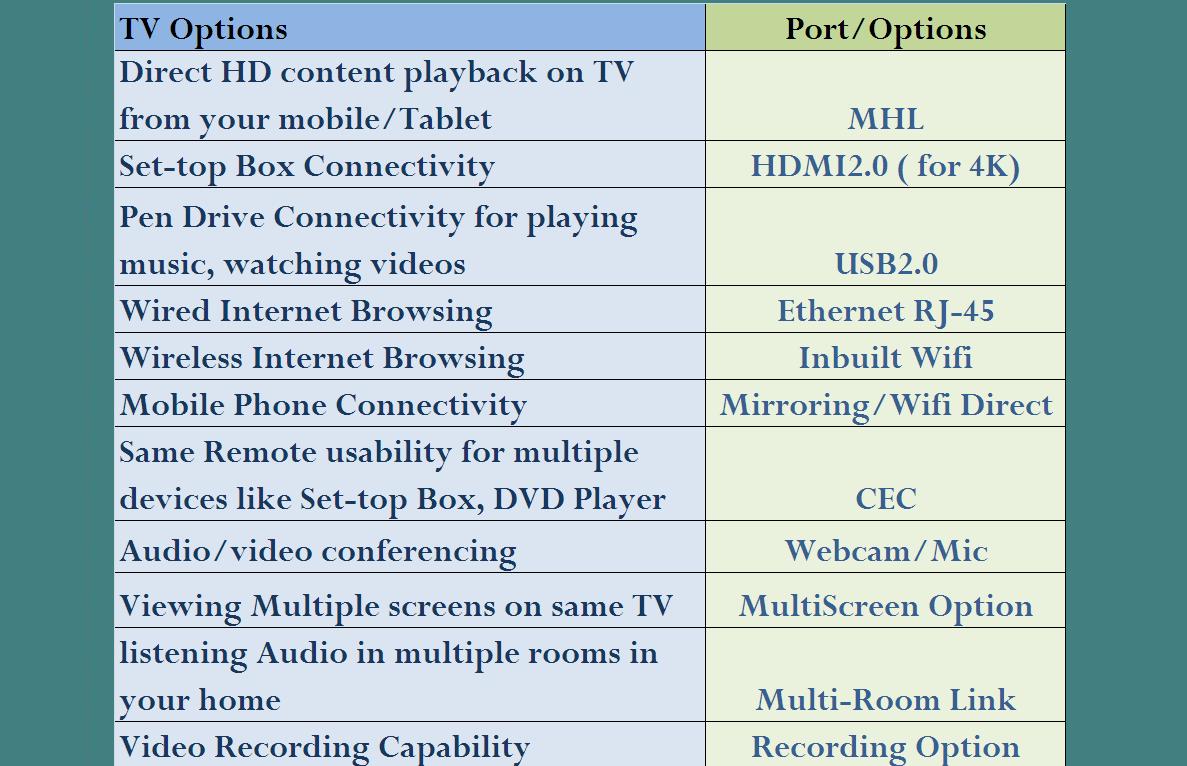 Television Market at Your Finger Tips