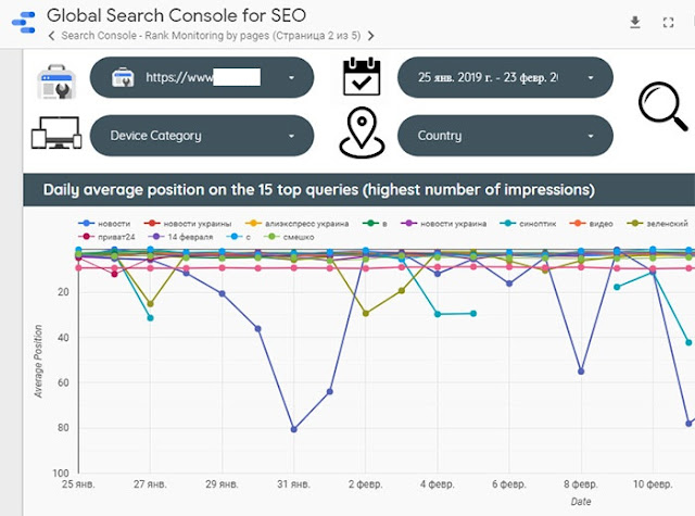 Мониторинг позиций в Data Studio