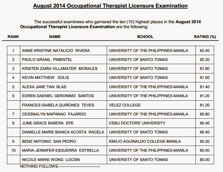 Top 10 August 2014 Occupational Therapist board exam