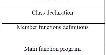 Structure of C++ Program