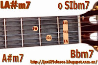 acorde LA#m7 = SIbm7 guitarra Letra y acordes de Perdón de Camila