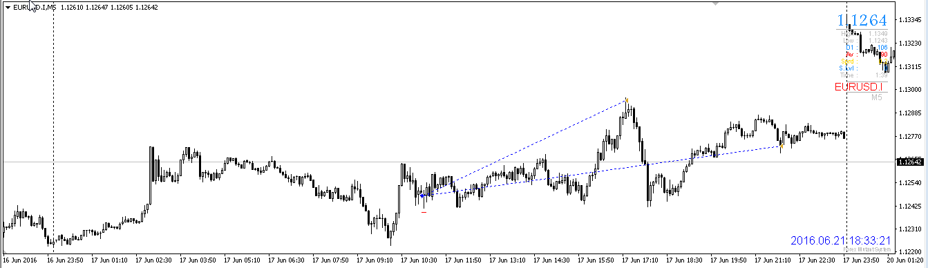 http://shanantrade.blogspot.com