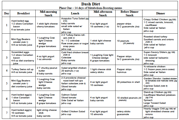 Tao Of Food To Eat Drink And Live Well DASH Diet Phase 1 14 Days