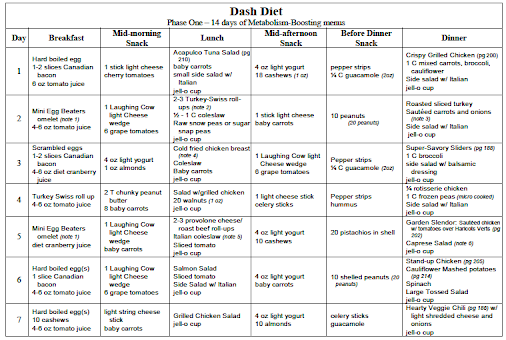 Dash Diet Meal Planning